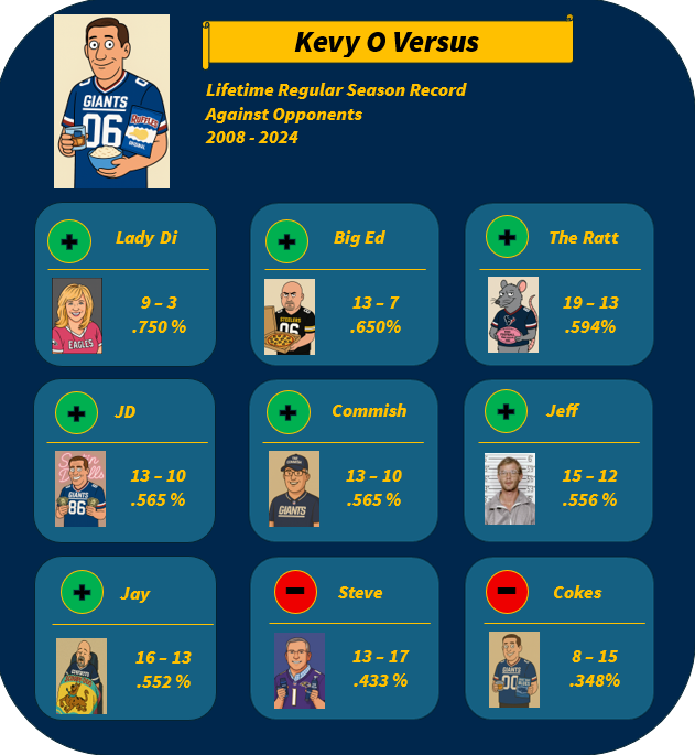 Kevy O Versus